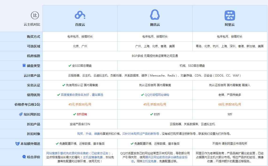 科尔沁左翼中云主机代理对比.jpg